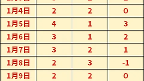 帕尔泰转会尤文将至，1700万转会费引发热议！